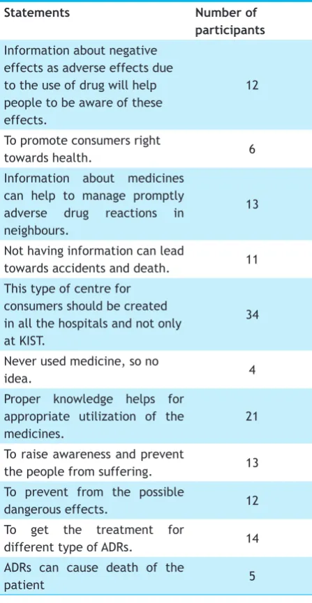 Table 3. Common statements by the participants for open ended questions.