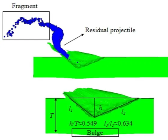 Figure 7 Numerical results at v= 1100m/s 