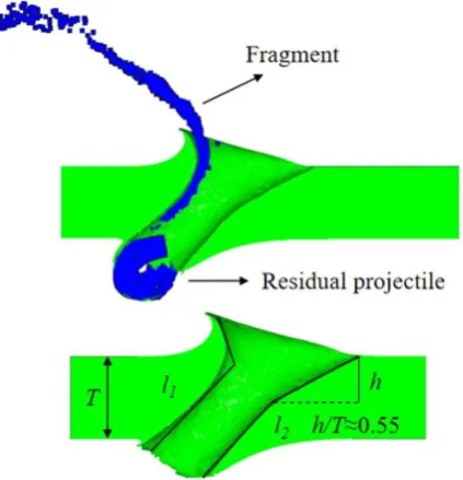 Figure 8 Numerical results at v= 1200m/s 