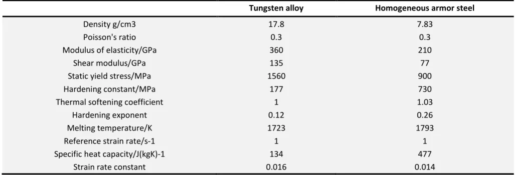 Figure 5 Numerical model 