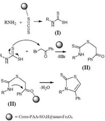 Fig. 7. SEM of Cross-PAA-SO3H@nano-Fe3O4 after six times reuse