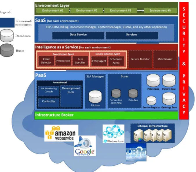 Figure 1. SCW+ architecture.