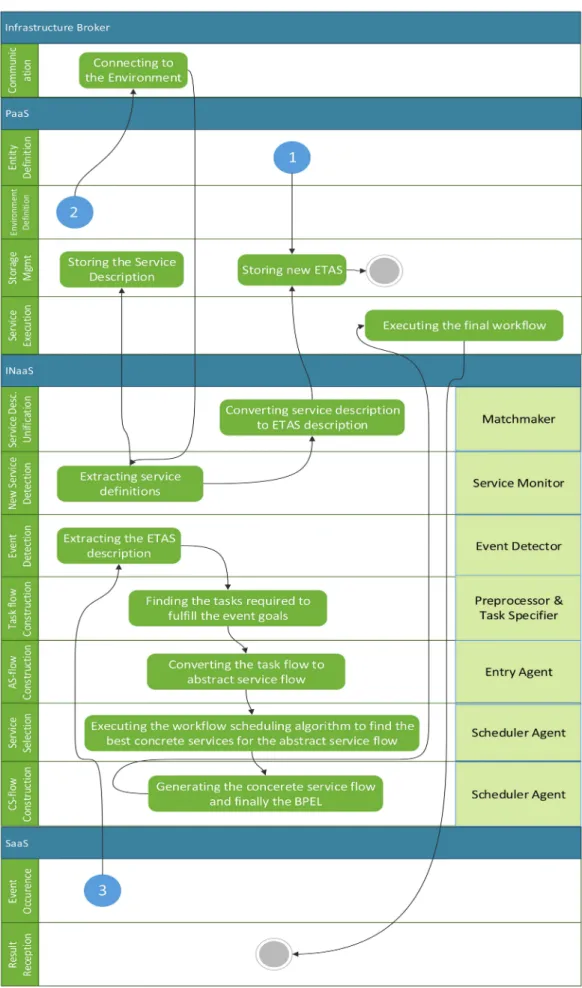 Figure 2. SCW+ activity diagram.