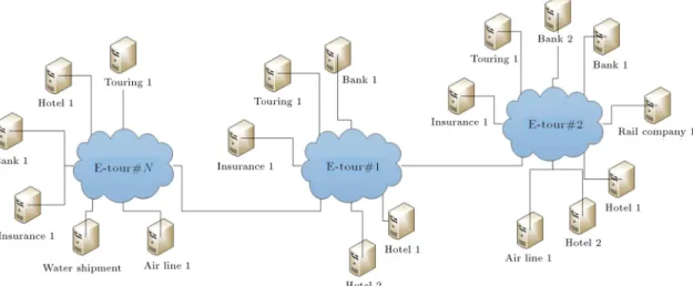 Figure 4. E-tour company workow.