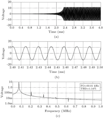 Figure 2. a) Start-up output voltage. b) Steady-state oscillation waveform. c) Frequency Spectrum.
