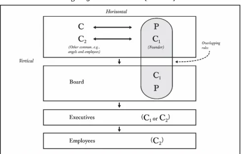 Figure 3: Venture-Backed [Series A] 