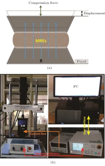 Figure 9. Sketch of rubber vulcanization in MREs fabrication process.