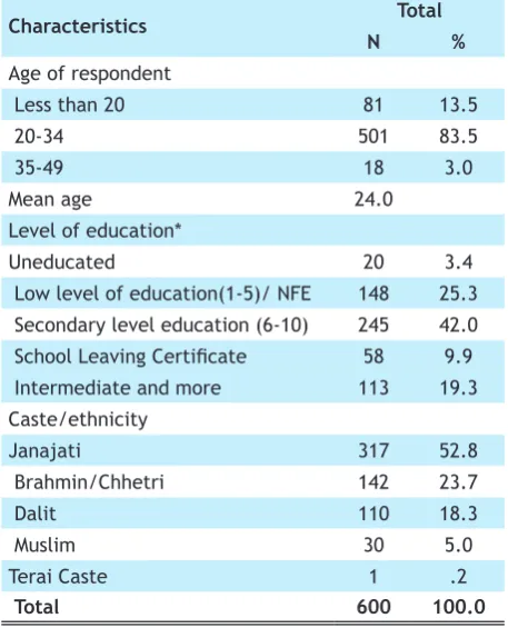 Table 2.Wealth quintile.