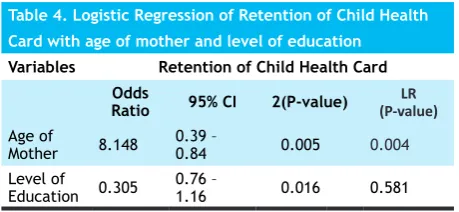 Table 4. Logistic Regression of Retention of Child Health 