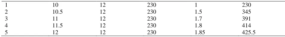 Fig.3. Simulation output of the proposed system 
