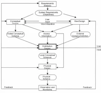 Figure 2.2: Top-down Design Process [24] 