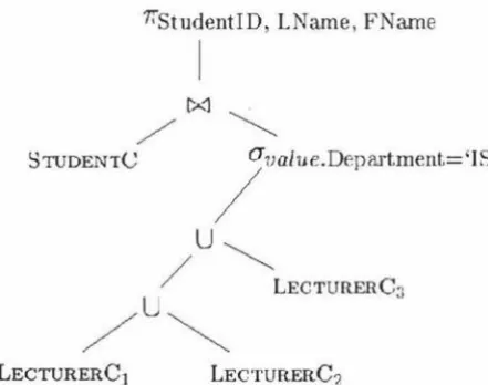 Figure 6.1: Example of a Query Tree 