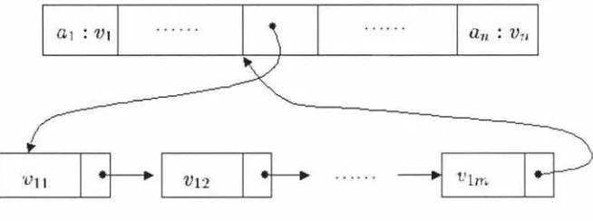 Figure 6.2: Data Structure of Type Tc 