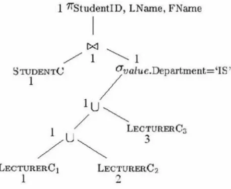 Figure 6.3: Query Tree with Locations 