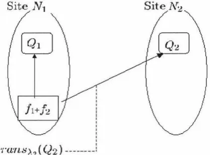Figure 6.5. 