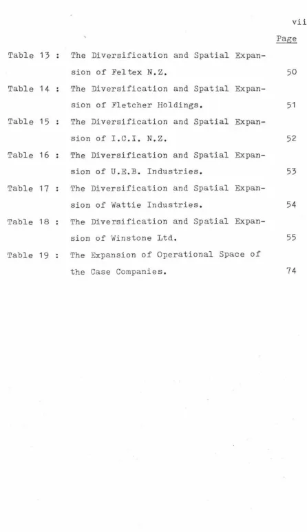 Table 13 The Diversification and Spatial Expan-