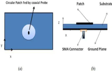 Figure 2.2 Probe Coupling Method a) Top View b) Side View 