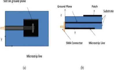 Figure 2.3 Geometry of direct microstrip feed microstrip patch antenna a) Top view b) Side view 