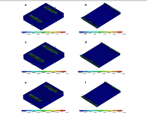 Figure 4 Maximum principal stress distribution of shear long side bracket loading mode on enamel (left) and cement (right)