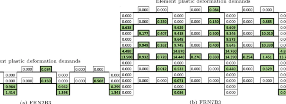 Figure 7. Maximum plastic rotation demand resulted from NSP for 2-, 7-, 15-, and 25-story frames and 3 spans (4%
