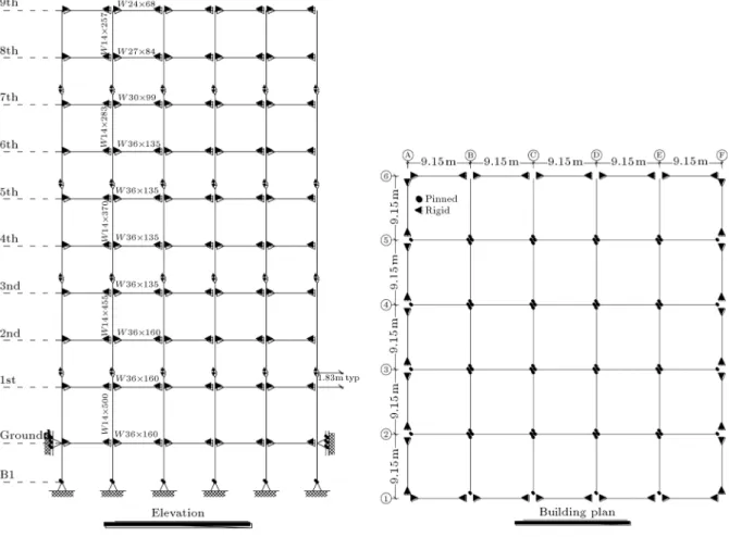 Figure 4. Nine-story building (adapted from [8]).