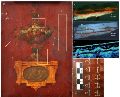 Fig. 1 a Floral painting with the laser cleaning test areas shown (yellow rectangles); b visible light and c UV-induced fluorescence images of the cross-section of a micro-sample collected in the red background (sampling location indicated by the yellow arrow in a) showing the entire stratigraphy (10: wax and dirt, 9: varnish, 8: dirt, 7: varnish, 6: red ochre overpaint, 5–3: varnish, 2: vermillion original paint, 1: ground); d detail of the OCT cross-section registered near the place where the sample of b was collected; the visible layers are identified with the same numbers as in c; e photograph of the C area where laser cleaning tests have been performed