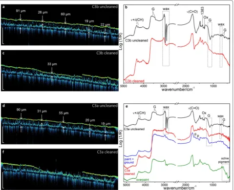Fig. 2 OCT and reflection FT-IR results for the laser cleaning performed on the test areas C3b and C3a of the 10 pulses): (G, gypsum; Ox, calcium oxalates); the cleaning; original paint layer (OCT tomograms layer thickness is also reported; bars represent 