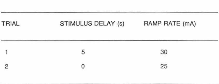 Table 3: Familiarisation Session/Tolerance Trials 