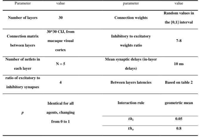 Table 2: simulation framework and selected values of parameters. 