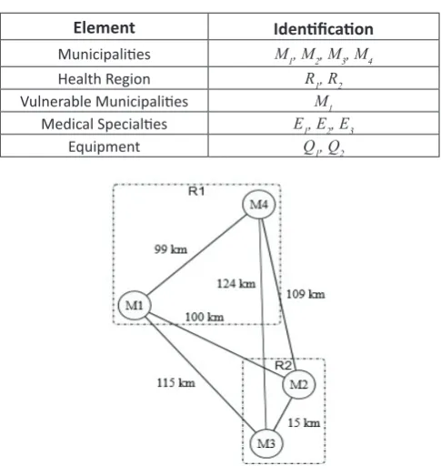 Figure 1. Numerical Example Illustrati on