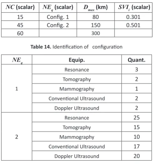 Table 13. Design of experiments