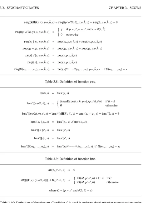 Table 3.10: Deﬁnition of function aR. Condition C is used in order to check whether request action underconsideration belongs to a best-matching set.