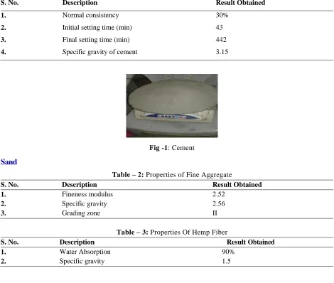 Table – 2: Properties of Fine Aggregate 