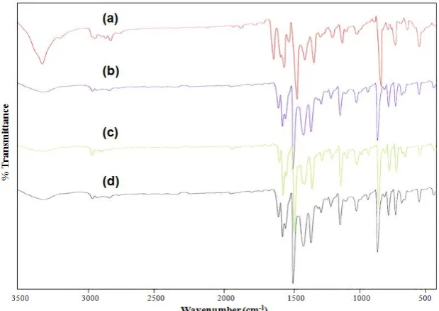 Fig. 2. XRD patterns; (a) simulated pattern based on single crystal data of compound 1, and (b)  nanoparticles of compound 1 prepared by sonochemical method Figure 2