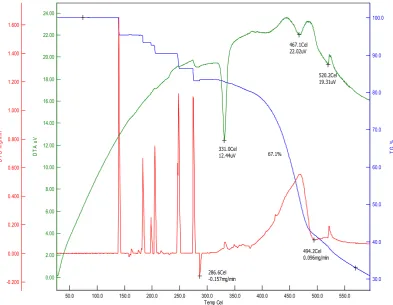 Figure 550.0