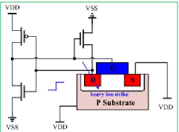 Figure 1: SEU induced by an ion strike in an SRAM memory  