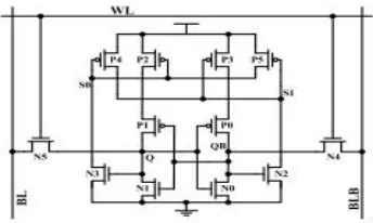Figure 2: RHD-12T bit cell. 