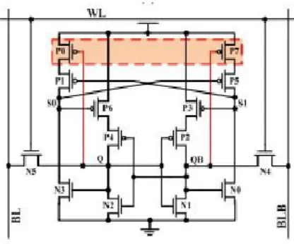 Figure 3: Proposed RSP-14T bitcell. 