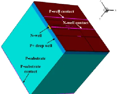 Figure 5: TCAD model and the top view of the proposed RSP-14T   