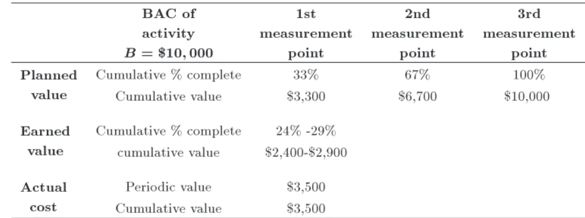 Table 3. Basic probability masses assigned to the grade interval.