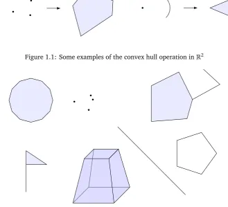 Figure 1.1: Some examples of the convex hull operation in �2