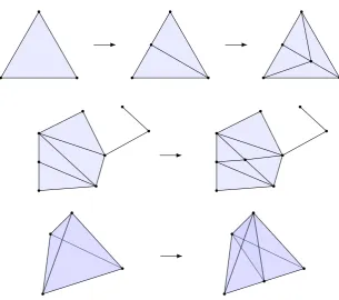 Figure 2.2: Examples of elementary Farey subdivisions
