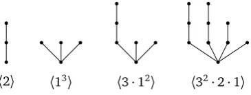 Figure 3.1: Some examples of starlike trees