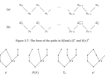 Figure 3.8: The technique in the proof of Theorem 3.50 doesn’t work in general