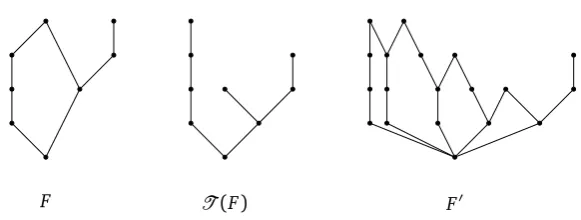 Figure 3.9: An example of gradiﬁcation in the absence of Scott’s tree.