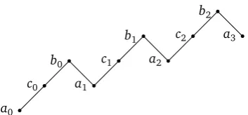 Figure 3.11: The zigzag path and the ladder structure in place.