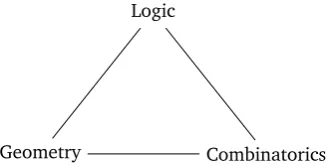 Figure 1: The triad of ﬁelds