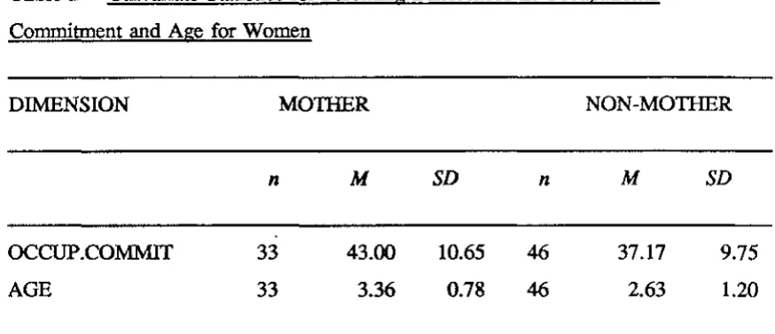 Table 2 Univariate Statistics for Parenting Differences in Occupational 