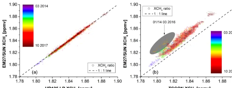 Figure 8. Inand March 2016. Data and plots courtesy of the NASA science team (https://mls.jpl.nasa.gov/, last access: 4 March 2019)