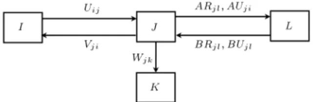 Figure 1. Integrated forward-reverse logistics network.